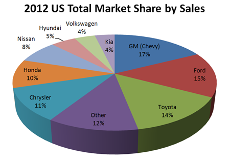 auto market